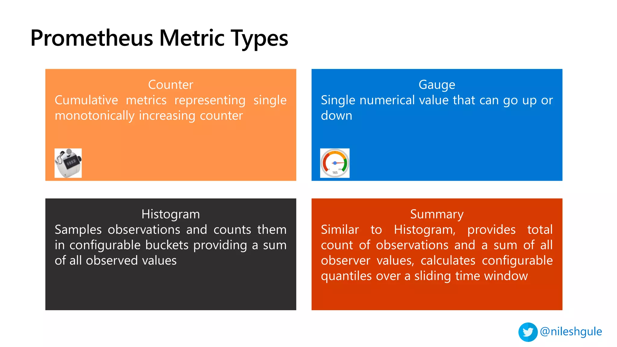 @nileshgule
Prometheus Metric Types
 
