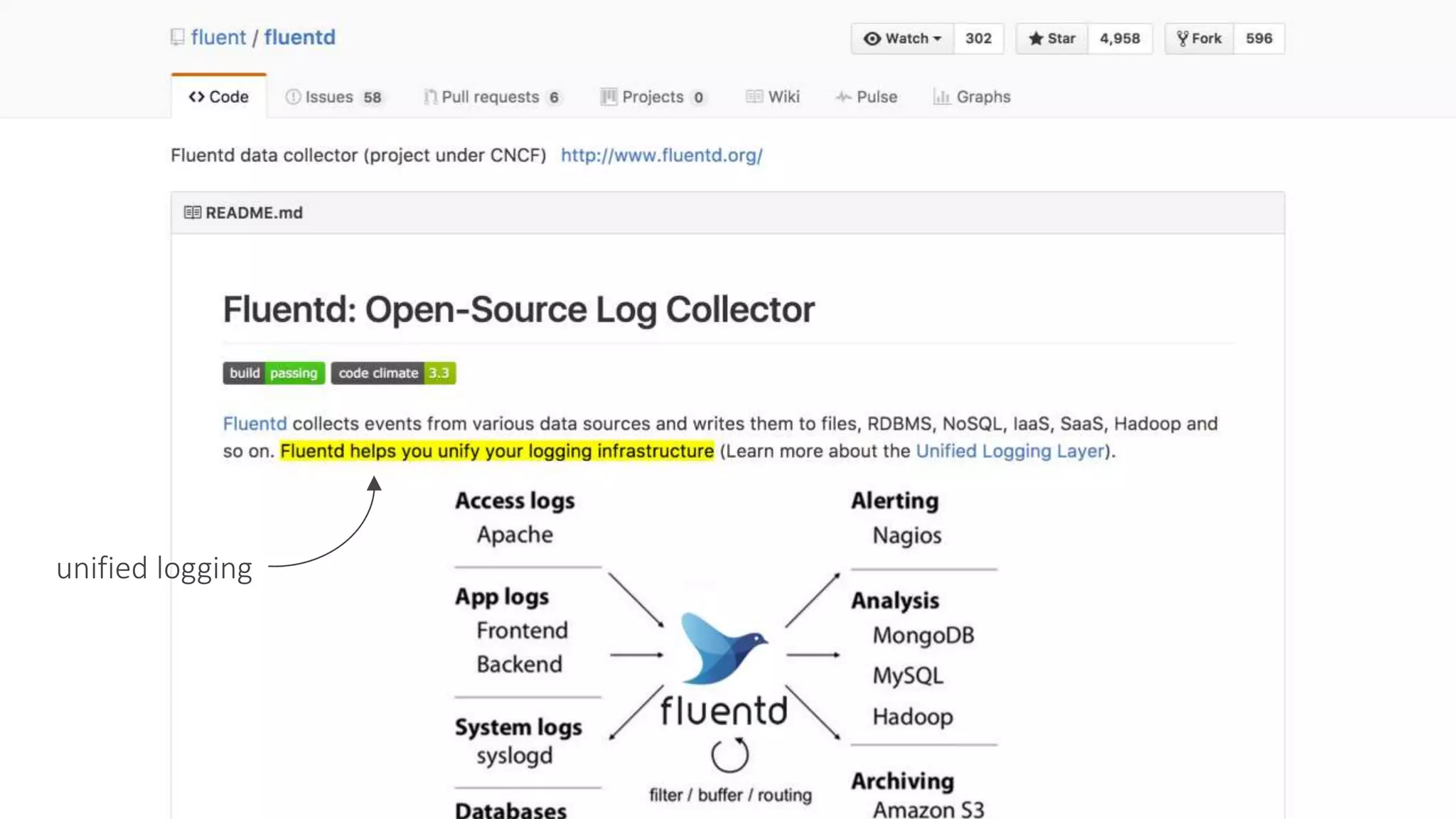 Example: Heapster (with influxdb and Grafana)
source
Kubernetes
sinks
influxdb grafana
query
 