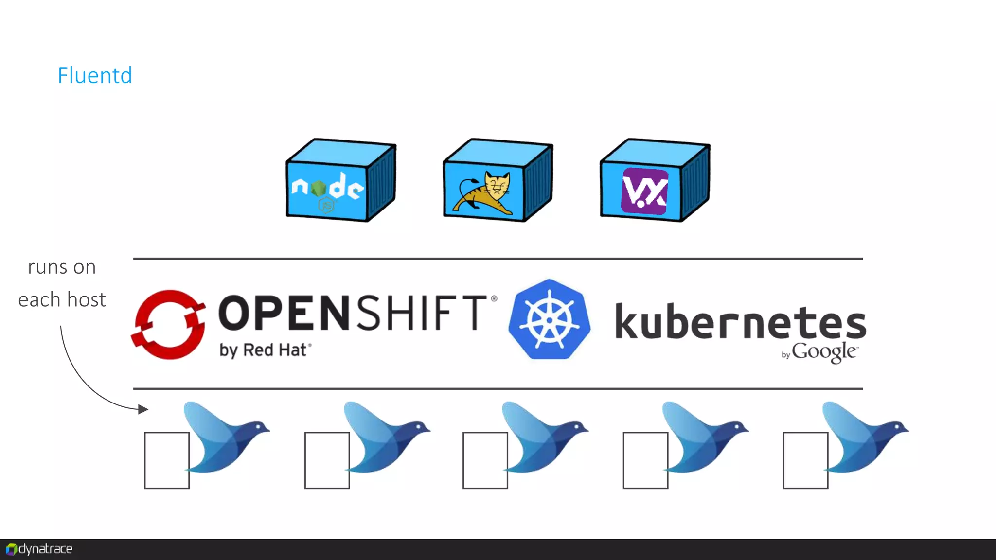 Example: Deploy Heapster (with influxdb and Grafana)
$ git clone https://github.com/kubernetes/heapster.git
$ kubectl create –f heapster/deploy/kube-config/influxdb/
 