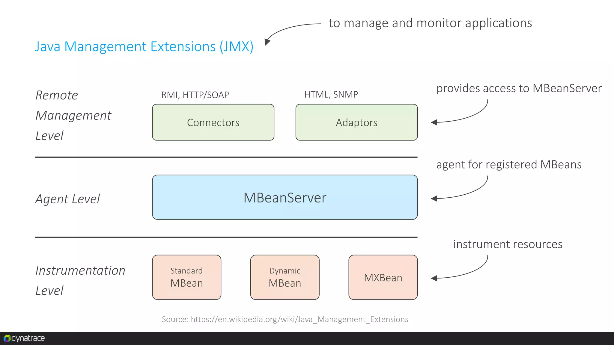 Example: Fluentd (for container logs to elasticsearch)
watch container logs
elasticsearch kibana
queryingest
via configuration
 