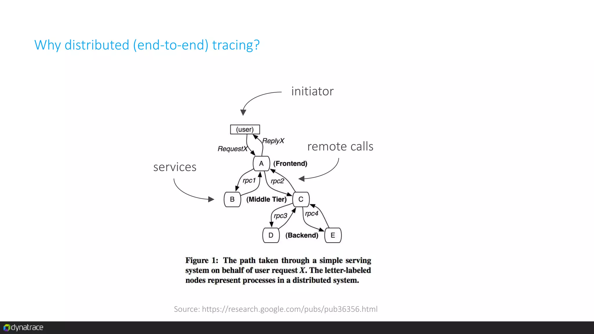 remote access to JMX MBeans
exposed via REST
 