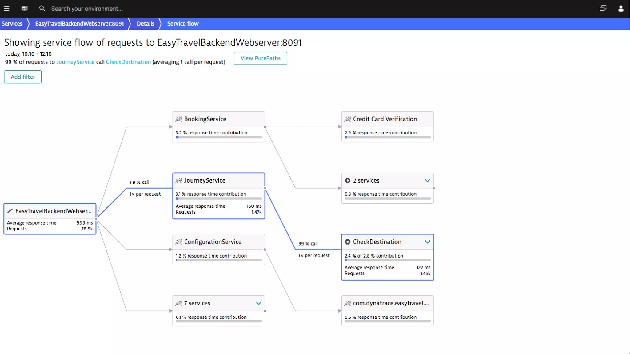 #Perform2017
Tracing
with OpenTracing
 