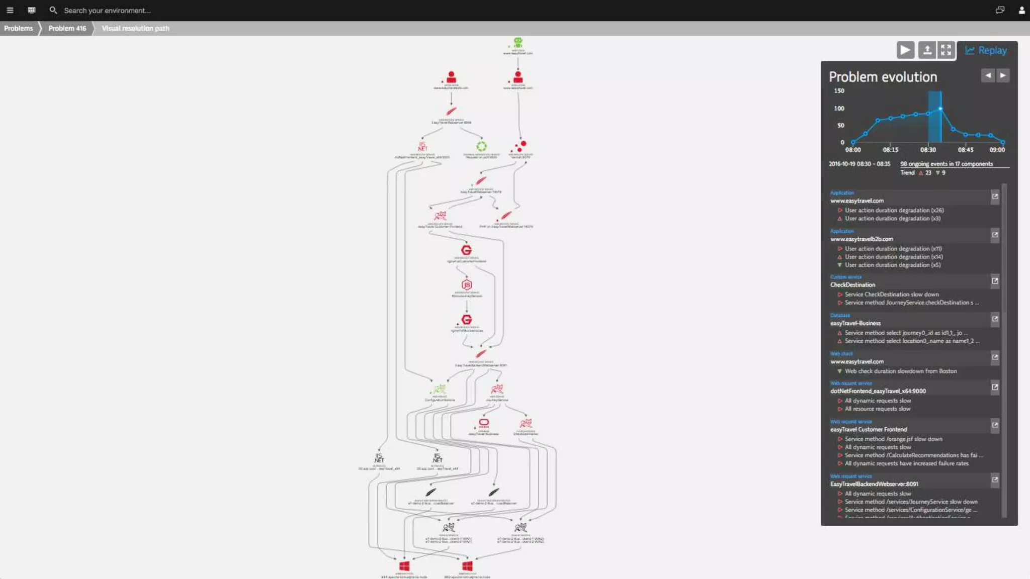 a formally specified standard API for reporting
with various API implementations
 
