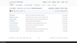 #Perform2017
Logging
with Fluentd and Elastic Stack
 