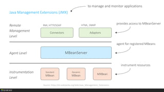 Example: Fluentd (for container logs to elasticsearch)
watch container logs
elasticsearch kibana
queryingest
via configuration
 