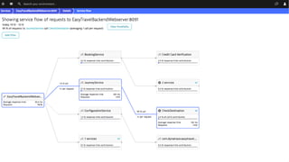 #Perform2017
Tracing
with OpenTracing
 