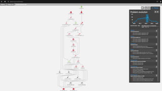 a formally specified standard API for reporting
with various API implementations
 