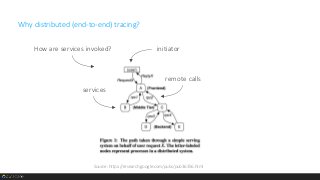 Why distributed (end-to-end) tracing?
Source: https://research.google.com/pubs/pub36356.html
initiator
services
remote calls
How are services invoked?
 