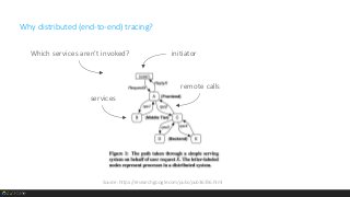 Why distributed (end-to-end) tracing?
Source: https://research.google.com/pubs/pub36356.html
initiator
services
remote calls
Which services aren’t invoked?
 
