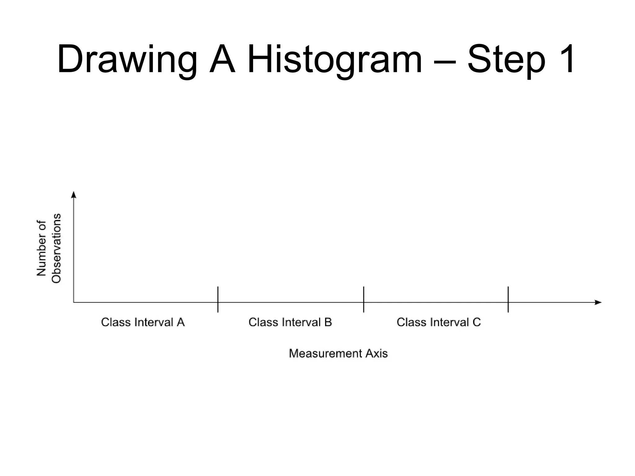 Drawing A Histogram – Step 2 