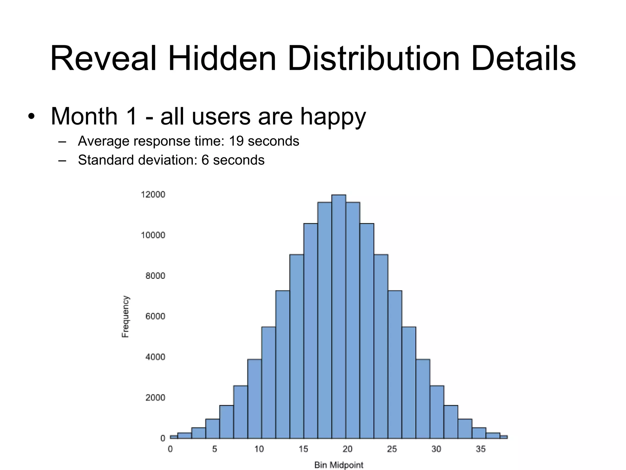Reveal Hidden Distribution Details Month 2 - some users are complaining Average response time: 19 seconds Standard deviation: 6 seconds 