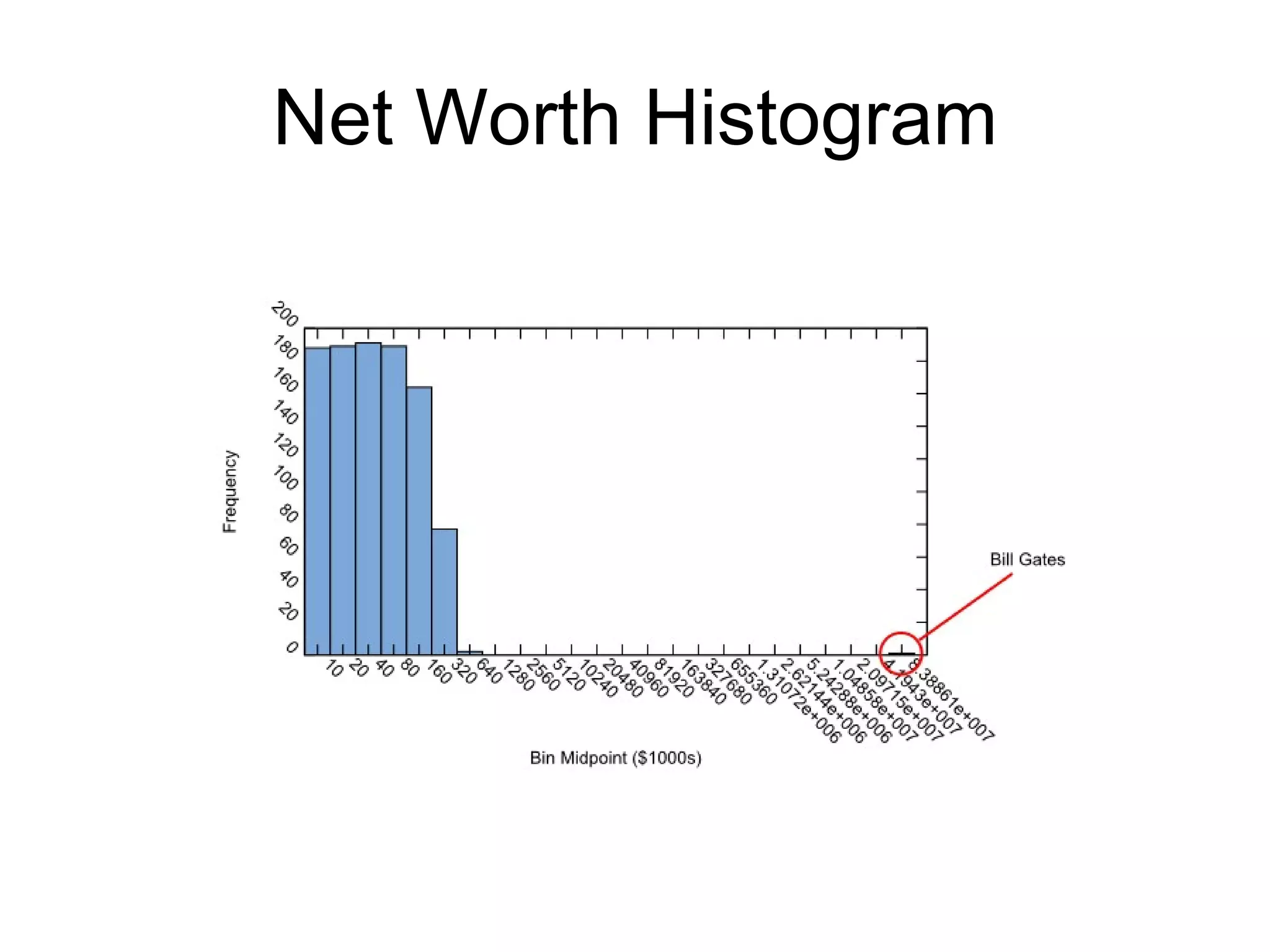 Aggregating Histograms Aggregate short periods of time into longer periods Daily response times for day-to-day decision-making Monthly reports 