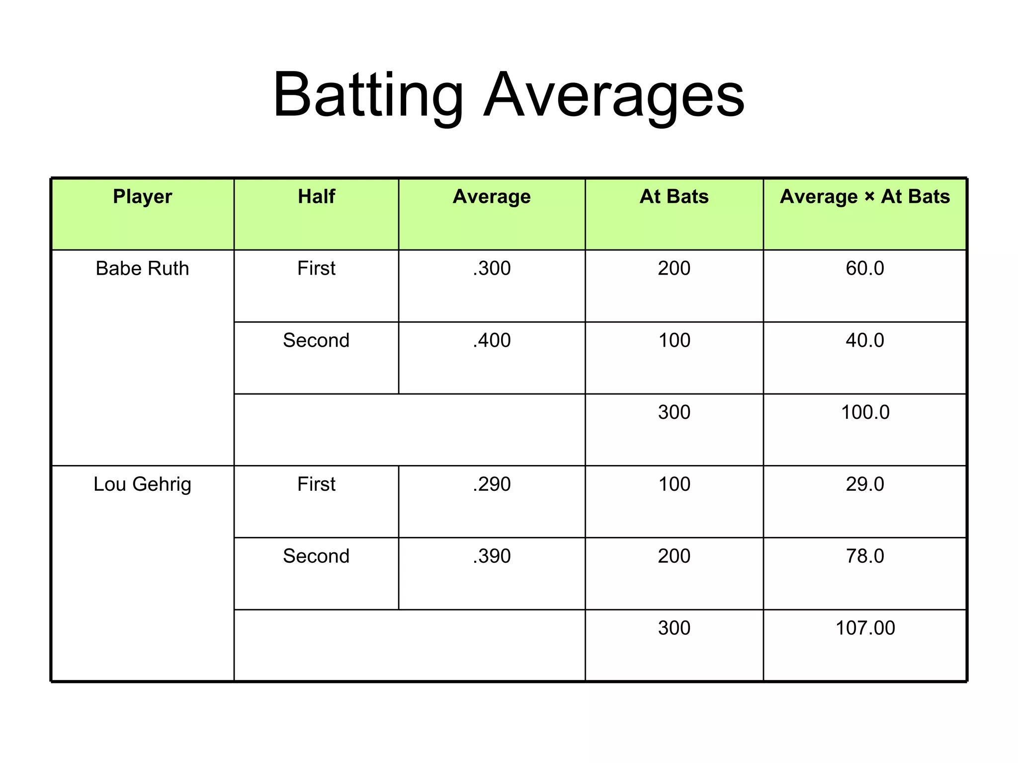0 ( 20 - 21 ] 0 ( 19 - 20 ] 0 ( 18 - 19 ] 0 ( 17 - 18 ] 0 ( 16 - 17 ] 0 ( 15 - 16 ] 0 ( 14 - 15 ] 0 ( 13 - 14 ] 0 ( 12 - 13 ] 0 ( 11 - 12 ] 438 ( 10 - 11 ] 1350 ( 9 - 10 ] 3238 ( 8 - 9 ] 6049 ( 7 - 8 ] 8802 ( 6 - 7 ] 9974 ( 5 - 6 ] 8802 ( 4 - 5 ] 6049 ( 3 - 4 ] 3238 ( 2 - 3 ] 1350 ( 1 - 2 ] 438 [ 0 - 1 ] January Range (seconds) 