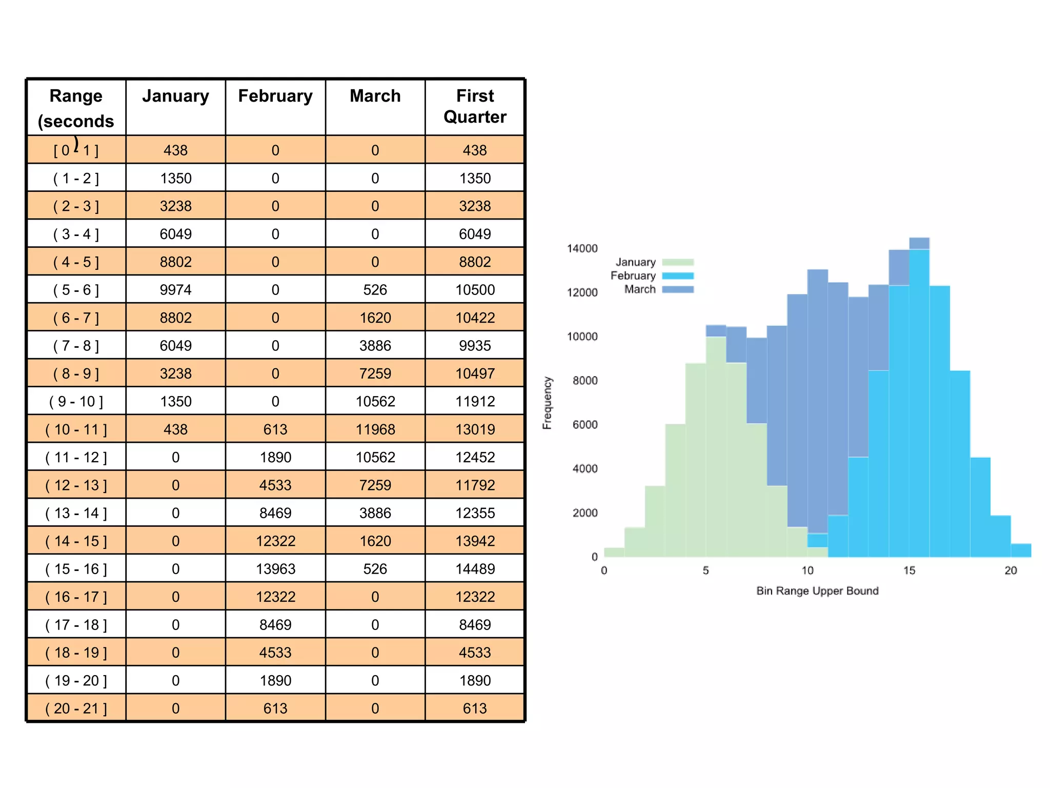 DB2 WLM Histograms Activity Execution time Queue time Lifetime Inter-arrival time Estimated cost Request Execution time 