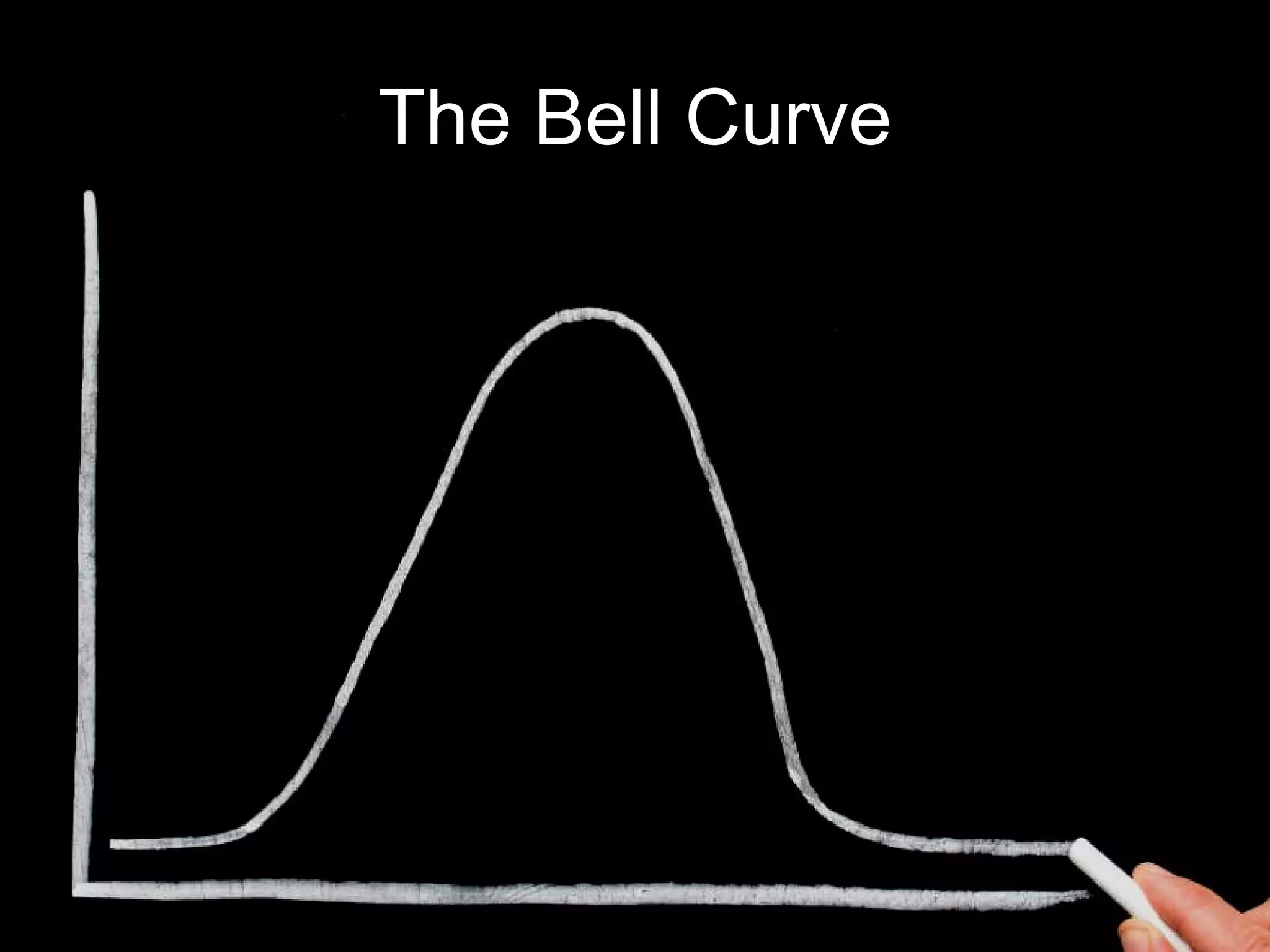 The Bell Curve in Height 