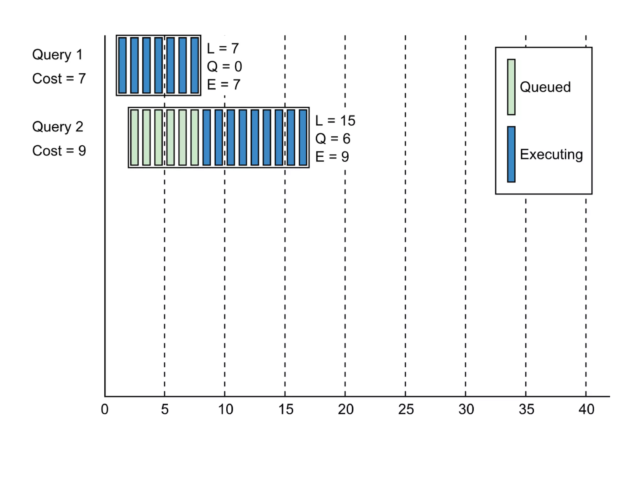 How Much Data Is Enough? 