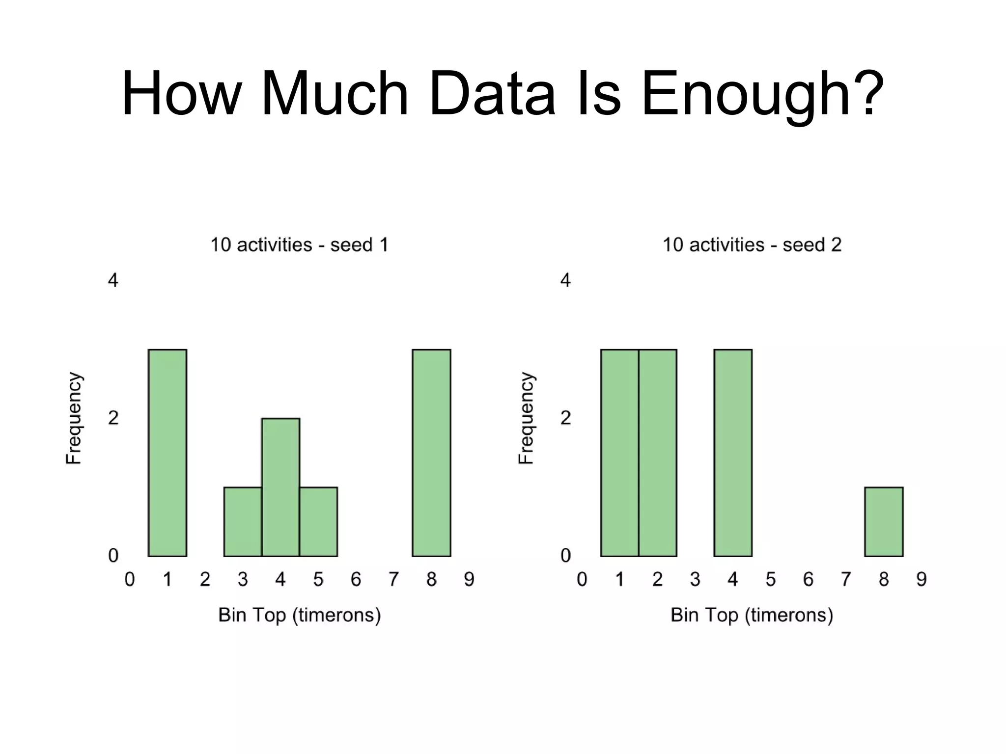 How Much Data Is Enough? 