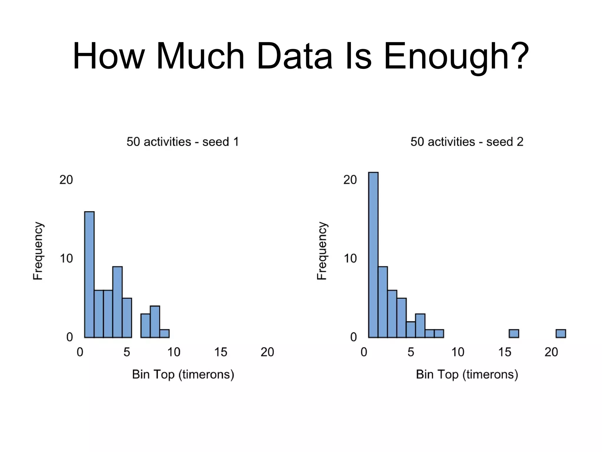 How Much Data Is Enough? 