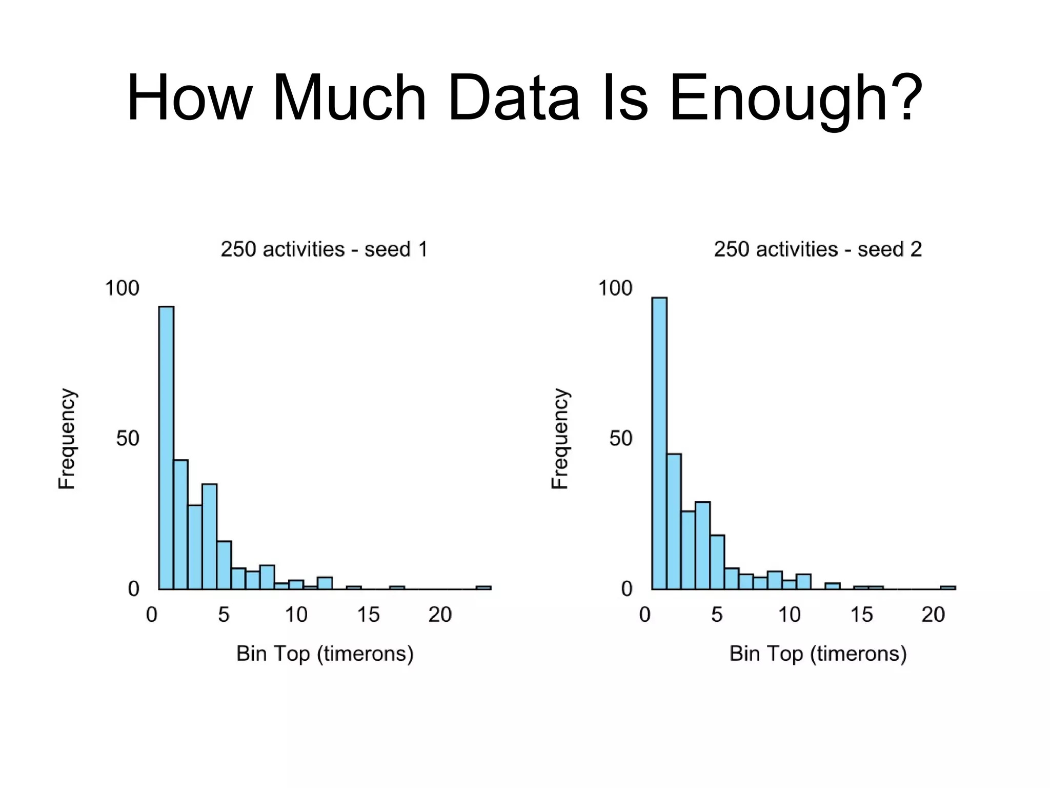How To Collect DB2 Histograms Activity execution time Activity queue time Activity lifetime alter service class MANAGERS under MARKETING collect aggregate activity data BASE alter work action set MAPLOADS alter work action MAPLOADS collect aggregate activity data BASE 