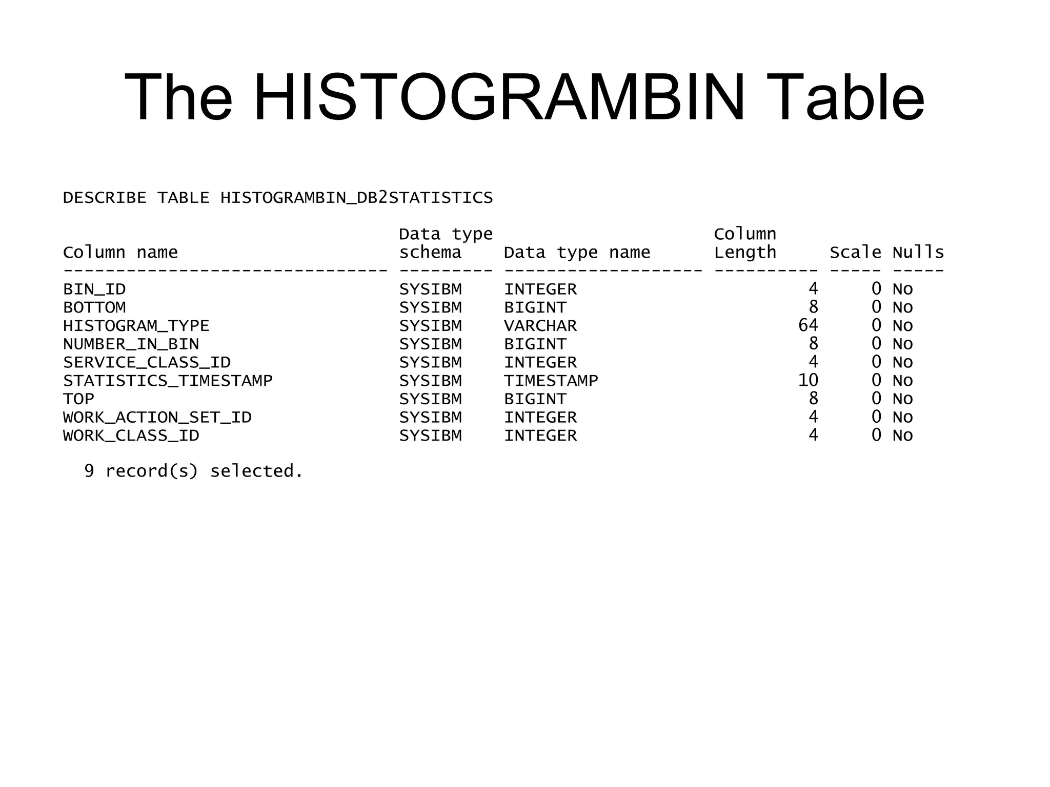 The HISTOGRAMBIN Table DESCRIBE TABLE HISTOGRAMBIN _DB2STATISTICS                              Data type                     Column Column name                     schema    Data type name      Length     Scale Nulls ------------------------------- --------- ------------------- ---------- ----- ----- BIN_ID                          SYSIBM    INTEGER                      4     0 No BOTTOM                          SYSIBM    BIGINT                       8     0 No HISTOGRAM_TYPE                  SYSIBM    VARCHAR                     64     0 No NUMBER_IN_BIN                   SYSIBM    BIGINT                       8     0 No SERVICE_CLASS_ID                SYSIBM    INTEGER                      4     0 No STATISTICS_TIMESTAMP            SYSIBM    TIMESTAMP                   10     0 No TOP                             SYSIBM    BIGINT                       8     0 No WORK_ACTION_SET_ID              SYSIBM    INTEGER                      4     0 No WORK_CLASS_ID                   SYSIBM    INTEGER                      4     0 No    9 record(s) selected.   