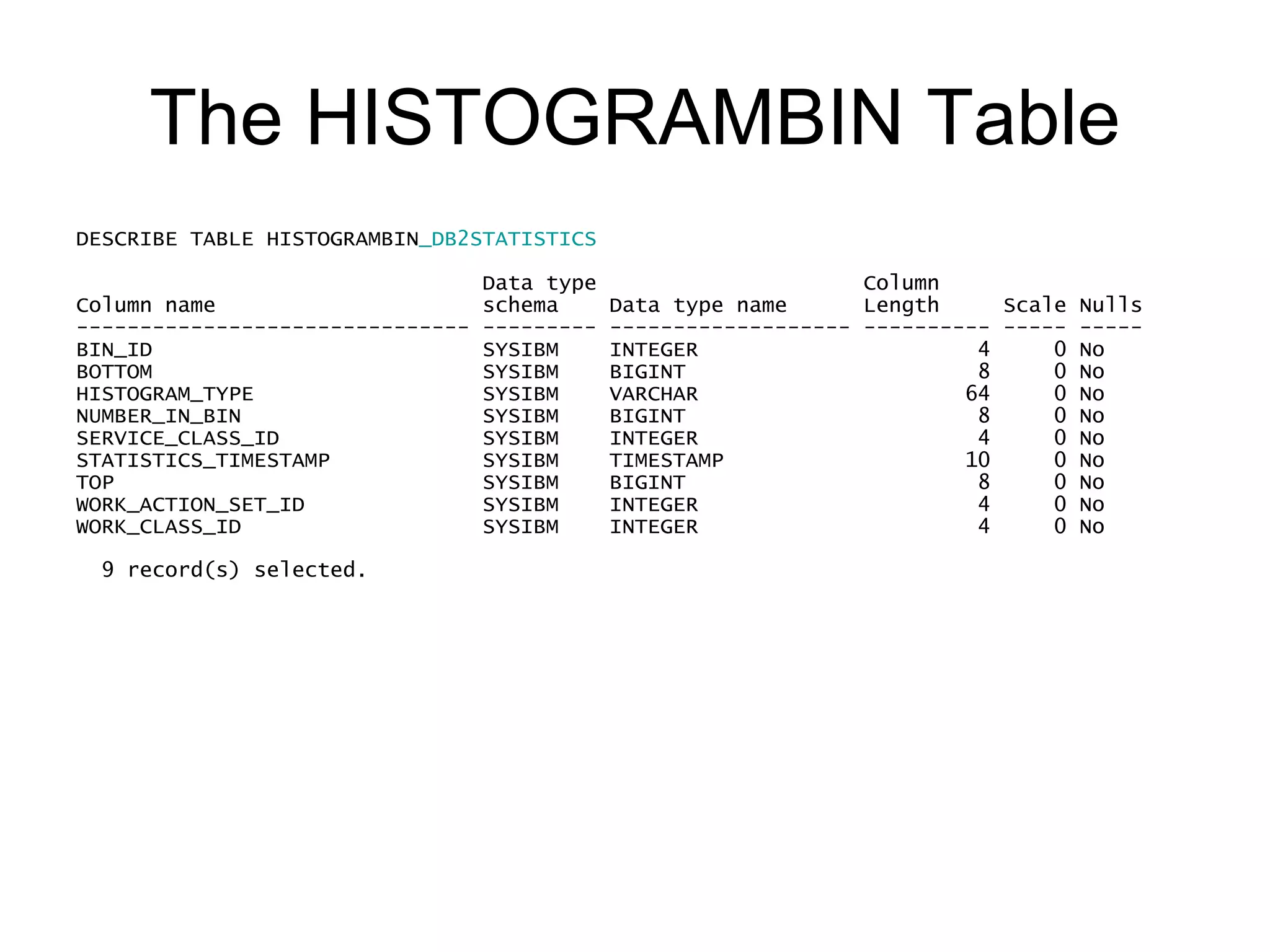The HISTOGRAMBIN Table DESCRIBE TABLE HISTOGRAMBIN_DB2STATISTICS                              Data type                     Column Column name                     schema    Data type name      Length     Scale Nulls ------------------------------- --------- ------------------- ---------- ----- ----- BIN_ID                          SYSIBM    INTEGER                      4     0 No BOTTOM                          SYSIBM    BIGINT                       8     0 No HISTOGRAM_TYPE                   SYSIBM    VARCHAR                     64     0 No NUMBER_IN_BIN                   SYSIBM    BIGINT                       8     0 No SERVICE_CLASS_ID                 SYSIBM    INTEGER                      4     0 No STATISTICS_TIMESTAMP             SYSIBM    TIMESTAMP                   10     0 No TOP                             SYSIBM    BIGINT                       8     0 No WORK_ACTION_SET_ID              SYSIBM    INTEGER                      4     0 No WORK_CLASS_ID                   SYSIBM    INTEGER                      4     0 No    9 record(s) selected.   
