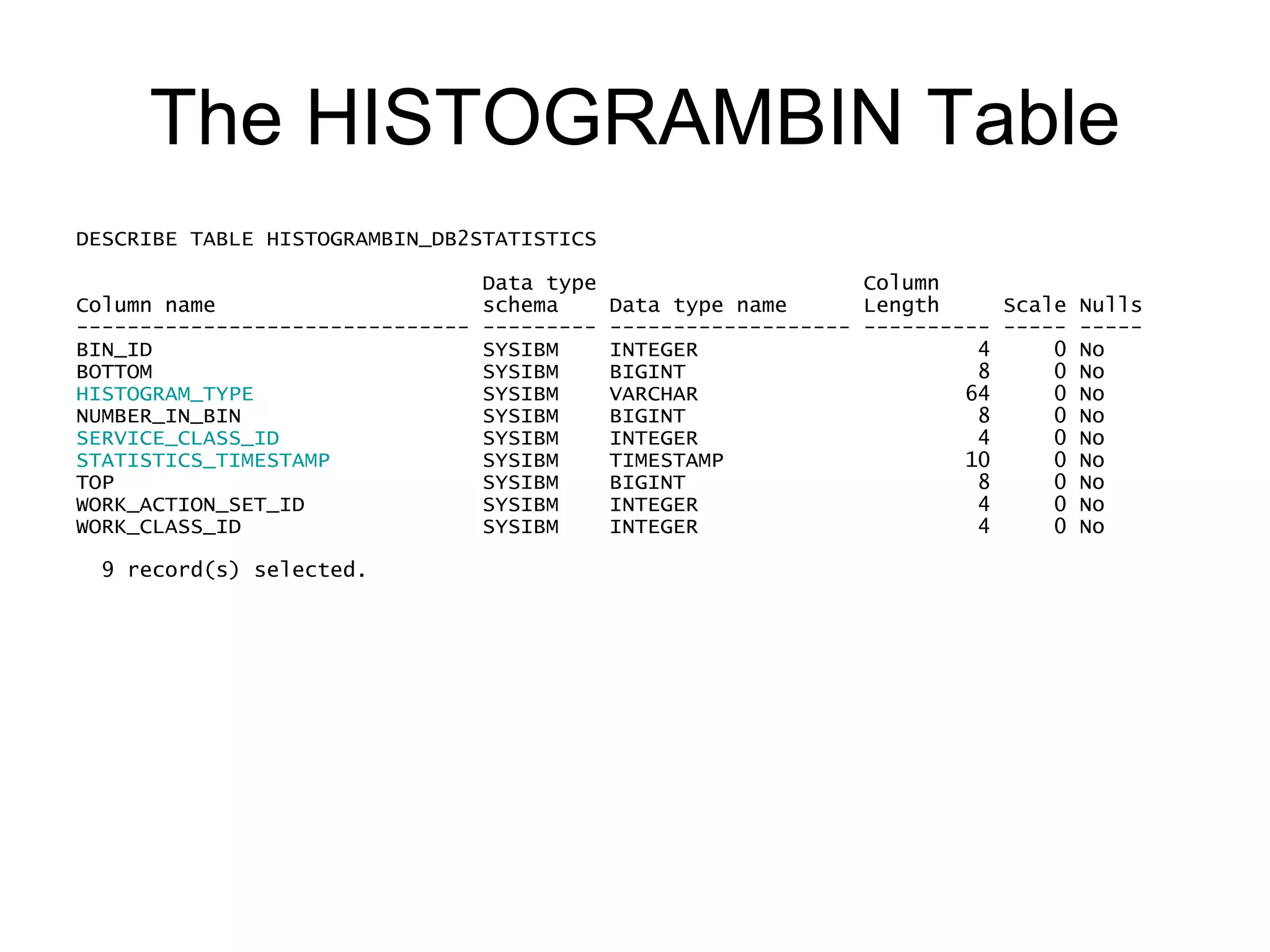 The HISTOGRAMBIN Table DESCRIBE TABLE HISTOGRAMBIN_DB2STATISTICS                              Data type                     Column Column name                     schema    Data type name      Length     Scale Nulls ------------------------------- --------- ------------------- ---------- ----- ----- BIN_ID                          SYSIBM    INTEGER                      4     0 No BOTTOM                          SYSIBM    BIGINT                       8     0 No HISTOGRAM_TYPE                   SYSIBM    VARCHAR                     64     0 No NUMBER_IN_BIN                   SYSIBM    BIGINT                       8     0 No SERVICE_CLASS_ID                SYSIBM    INTEGER                      4     0 No STATISTICS_TIMESTAMP             SYSIBM    TIMESTAMP                   10     0 No TOP                             SYSIBM    BIGINT                       8     0 No WORK_ACTION_SET_ID               SYSIBM    INTEGER                      4     0 No WORK_CLASS_ID                    SYSIBM    INTEGER                      4     0 No    9 record(s) selected.   