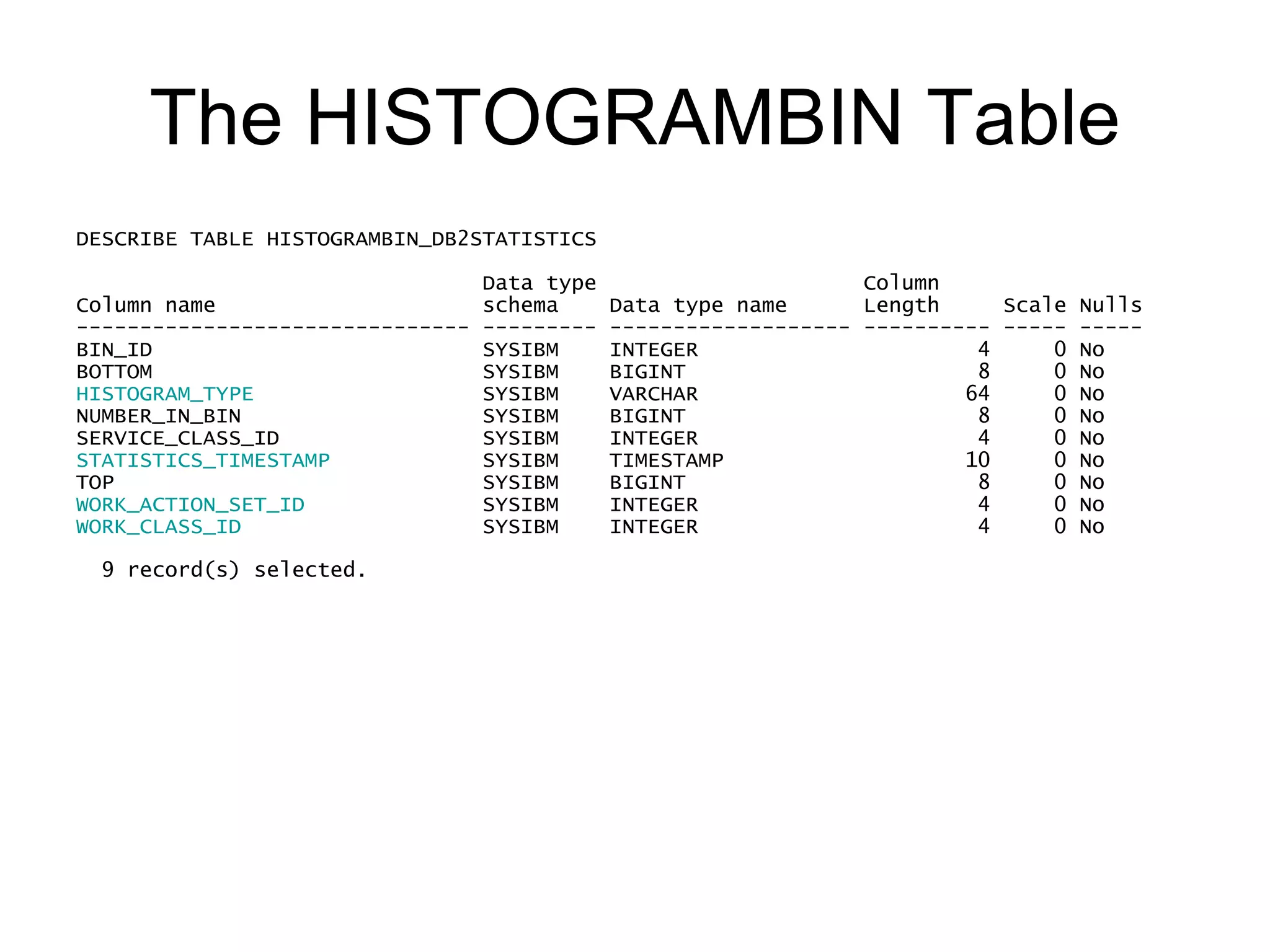 The HISTOGRAMBIN Table DESCRIBE TABLE HISTOGRAMBIN_DB2STATISTICS                              Data type                     Column Column name                     schema    Data type name      Length     Scale Nulls ------------------------------- --------- ------------------- ---------- ----- ----- BIN_ID                          SYSIBM    INTEGER                      4     0 No BOTTOM                          SYSIBM    BIGINT                       8     0 No HISTOGRAM_TYPE                  SYSIBM    VARCHAR                     64     0 No NUMBER_IN_BIN                    SYSIBM    BIGINT                       8     0 No SERVICE_CLASS_ID                SYSIBM    INTEGER                      4     0 No STATISTICS_TIMESTAMP            SYSIBM    TIMESTAMP                   10     0 No TOP                              SYSIBM    BIGINT                       8     0 No WORK_ACTION_SET_ID              SYSIBM    INTEGER                      4     0 No WORK_CLASS_ID                   SYSIBM    INTEGER                      4     0 No    9 record(s) selected.   