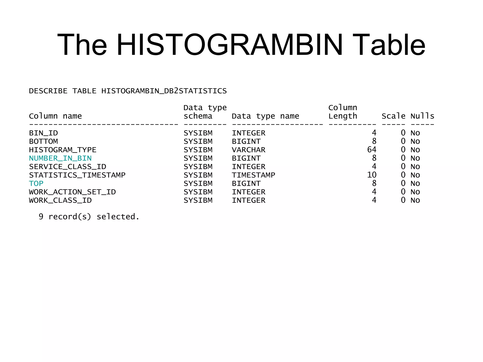 Visualizing A Histogram SELECT TOP, NUMBER_IN_BIN FROM HISTOGRAMBIN_DB2STATISTICS 