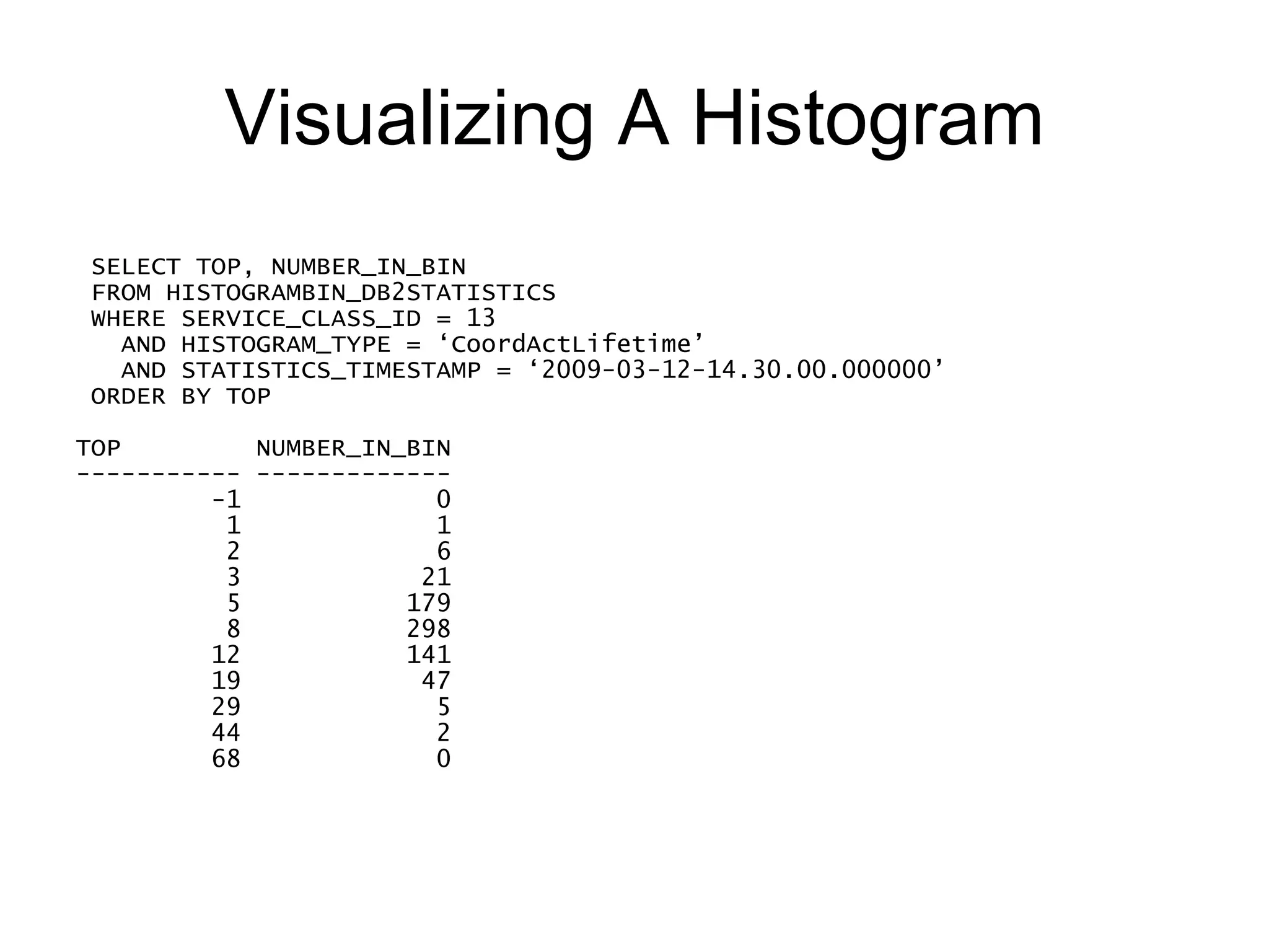 Visualizing A Histogram WITH HISTOGRAMS AS ( SELECT TOP, NUMBER_IN_BIN FROM HISTOGRAMBIN_DB2STATISTICS WHERE SERVICE_CLASS_ID = 13     AND HISTOGRAM_TYPE = ‘CoordActLifetime’ AND STATISTICS_TIMESTAMP = ‘2009-03-12-14.30.00.000000’ ) SELECT TOP,  NUMBER_IN_BIN FROM HISTOGRAMS ORDER BY TOP 