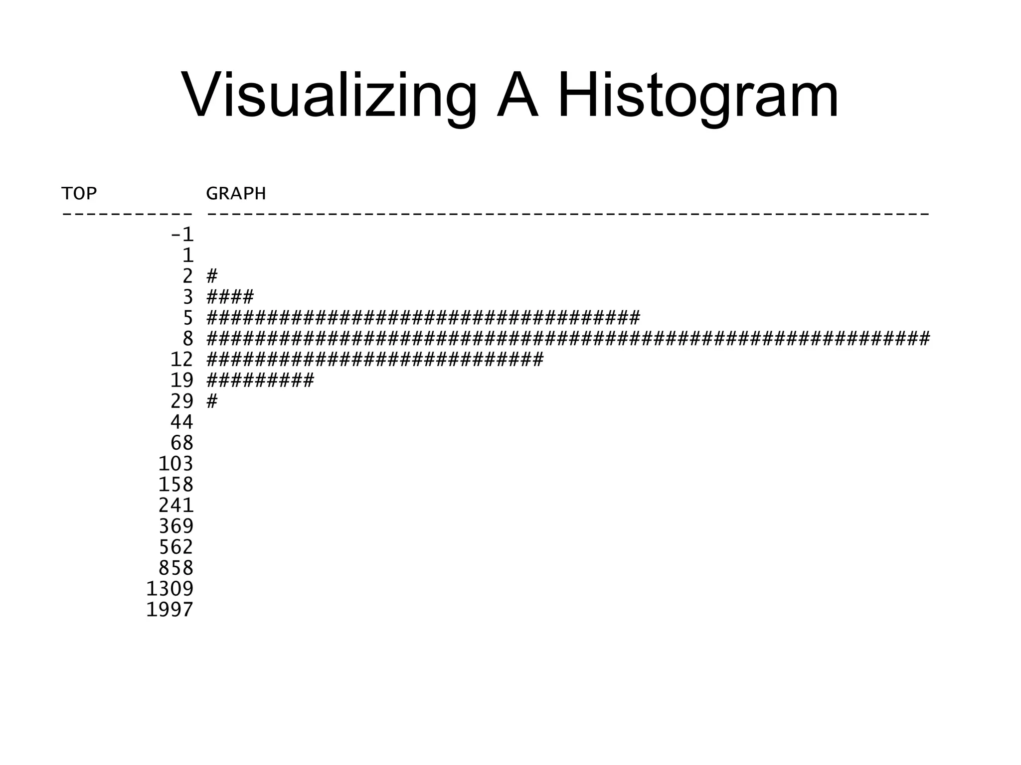 Controlling The Range Of A Histogram create histogram template LIFETIME_TEMPLATE high bin value 44 alter service class SYSDEFAULTSUBCLASS under SYSDEFAULTUSERCLASS activity lifetime histogram template LIFETIME_TEMPLATE call wlm_collect_stats Note: You must call wlm_collect_stats after changing a histogram template for the change to take effect. 