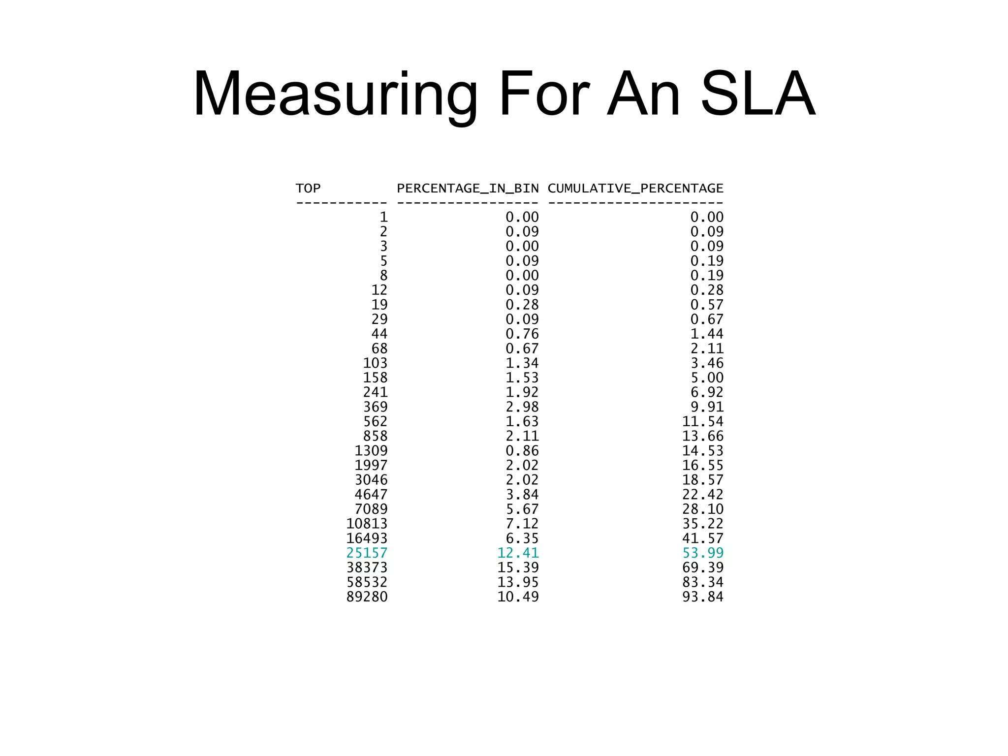 For More Information DB2 workload management histograms, Part 1: A gentle introduction to histograms https://www6.software.ibm.com/developerworks/offers/kits/db2/dbakit/articles/dm-0810mcdonald/ DB2 workload management histograms, Part 2: Understanding the six histograms of DB2 workload management https://www6.software.ibm.com/developerworks/offers/kits/db2/dbakit/articles/dm-0810mcdonald2/ DB2 workload management histograms, Part 3: Visualizing and deriving statistics from DB2 histograms using SQL https://www6.software.ibm.com/developerworks/offers/kits/db2/dbakit/articles/dm-0810mcdonald3/ 
