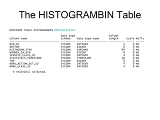 The HISTOGRAMBIN Table <ul><li>DESCRIBE TABLE HISTOGRAMBIN_DB2STATISTICS </li></ul><ul><li>                             Da...