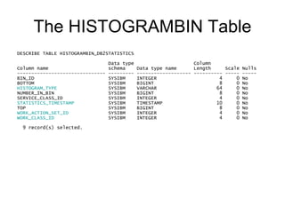 The HISTOGRAMBIN Table <ul><li>DESCRIBE TABLE HISTOGRAMBIN_DB2STATISTICS </li></ul><ul><li>                             Da...