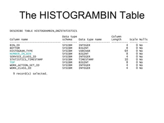 Visualizing A Histogram <ul><li>SELECT TOP, NUMBER_IN_BIN </li></ul><ul><li>FROM HISTOGRAMBIN_DB2STATISTICS </li></ul>