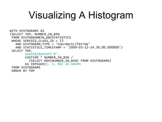 Visualizing A Histogram <ul><li>WITH HISTOGRAMS AS </li></ul><ul><li>(SELECT TOP, NUMBER_IN_BIN </li></ul><ul><li>FROM HIS...