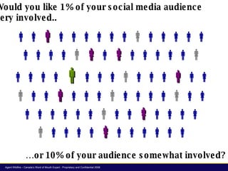 Monitoring Measuring Social Media