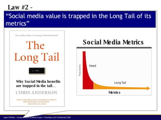 “Social media value is trapped in the Long Tail of its metrics” Law #2 -  Social Media Metrics Metrics Why Social Media be...