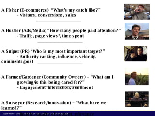 The Influencers –  6 Archetypes A Fisher (E-commerce)  “What’s my catch like?” - Visitors, conversions, sales A Hustler (A...