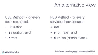 USE Method* - for every
resource, check:
• utilization,
• saturation, and
• errors
RED Method - for every
service, check request:
• rate,
• error (rate), and
• duration (distributions)
* http://www.brendangregg.com/usemethod.html
An alternative view
 