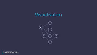 Visualisation
 