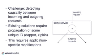 • Challenge: detecting
causality between
incoming and outgoing
requests
• Existing solutions require
propagation of some
unique ID (dapper, zipkin)
• This requires application-
specific modifications
some service
incoming
request
outgoing
requests
?
 