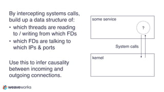 By intercepting systems calls,
build up a data structure of:
• which threads are reading
to / writing from which FDs
• which FDs are talking to
which IPs & ports
Use this to infer causality
between incoming and
outgoing connections.
some service
kernel
?
System calls
 
