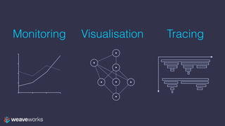 VisualisationMonitoring Tracing
0
25
50
75
100
 