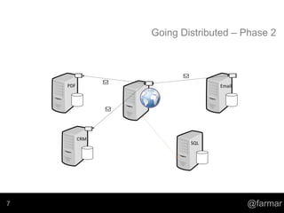 Going Distributed – Phase 2
@farmar7
 