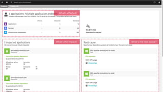 Confidential, Dynatrace LLC
What’s the impact?
What’s affected?
What’s the root cause?
 