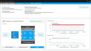 Confidential, Dynatrace LLC
 