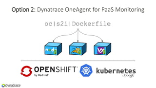 Option 2: Dynatrace OneAgent for PaaS Monitoring
oc|s2i|Dockerfile
 