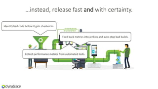 …instead, release fast and with certainty.
Identify bad code before it gets checked in.
Collect performance metrics from automated tests.
Feed back metrics into Jenkins and auto-stop bad builds.
 
