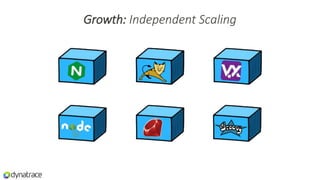 Growth: Independent Scaling
 