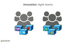 Innovation: Agile teams
 